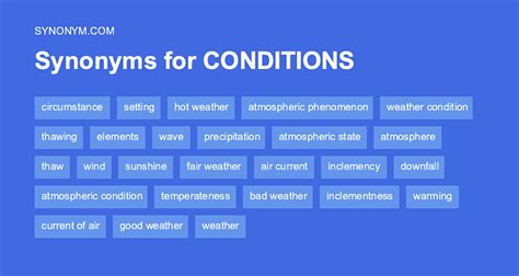 other words for conditions.